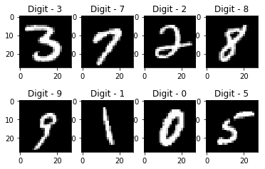 Handwritten Character Recognition (HCR) Using Machine Learning