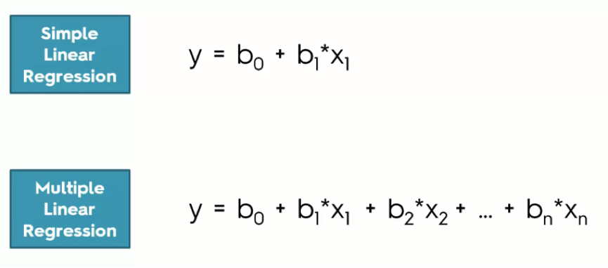Simple Linear Regression v/s Multiple Linear Regression
